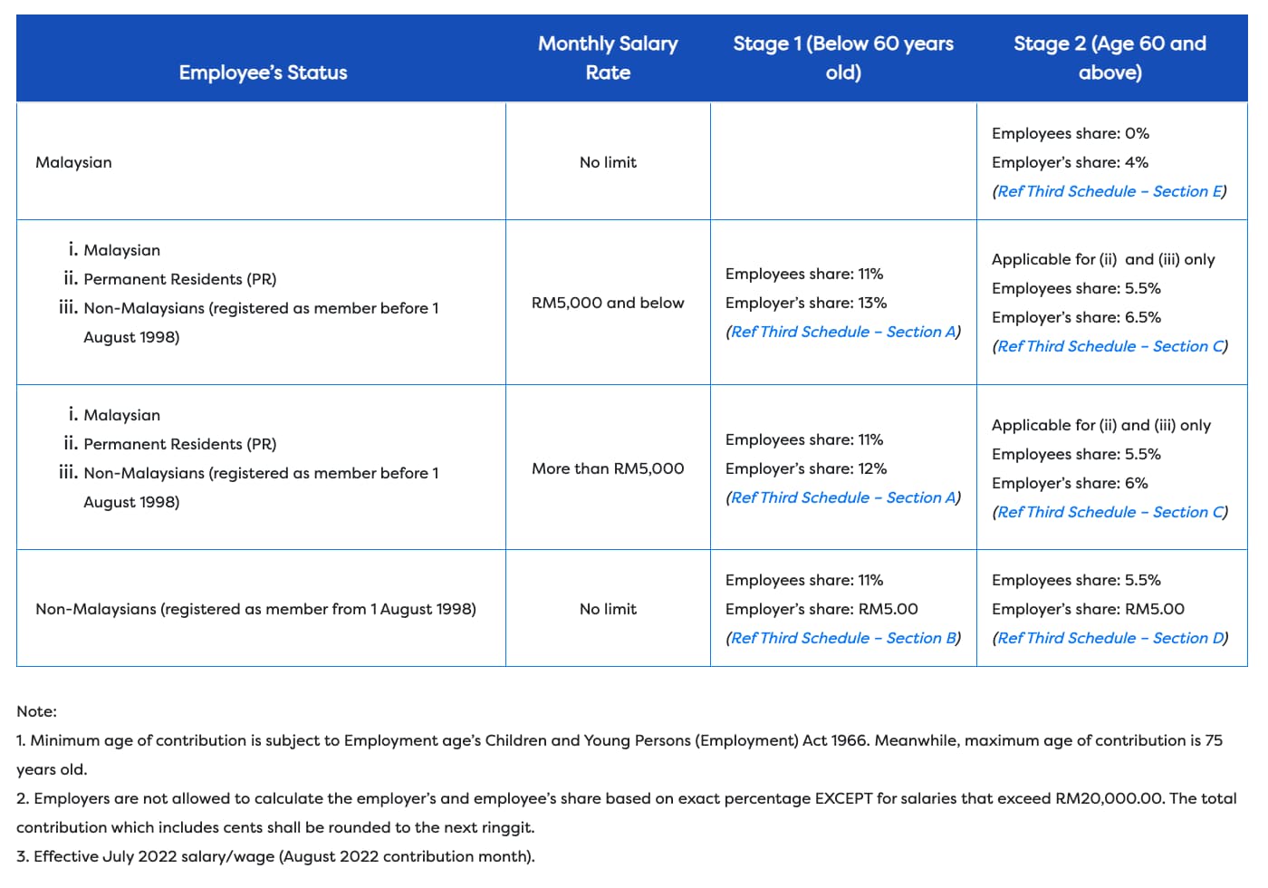 Jadual Caruman KWSP 2024/2025